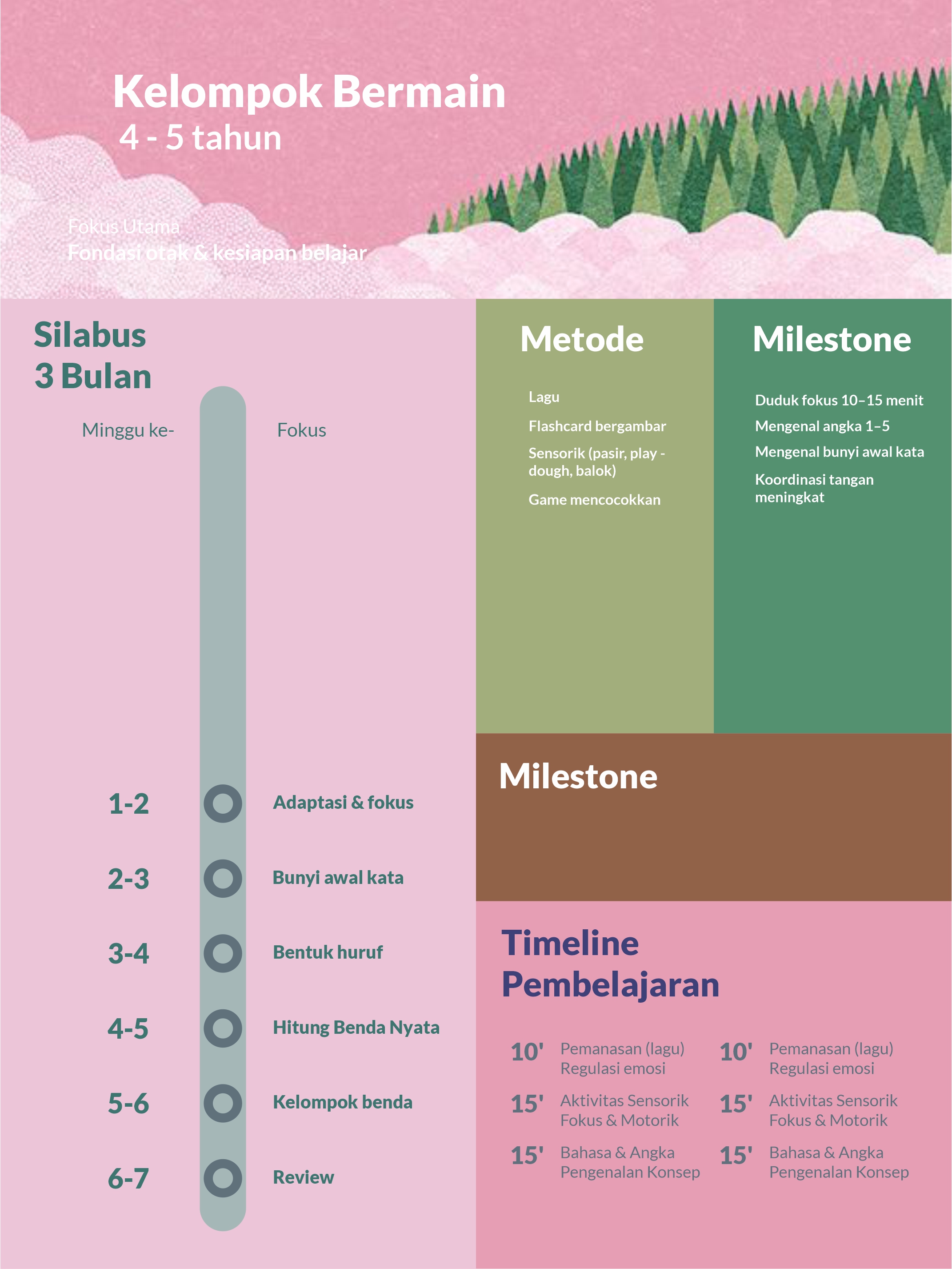 Kelompok Bermain Background